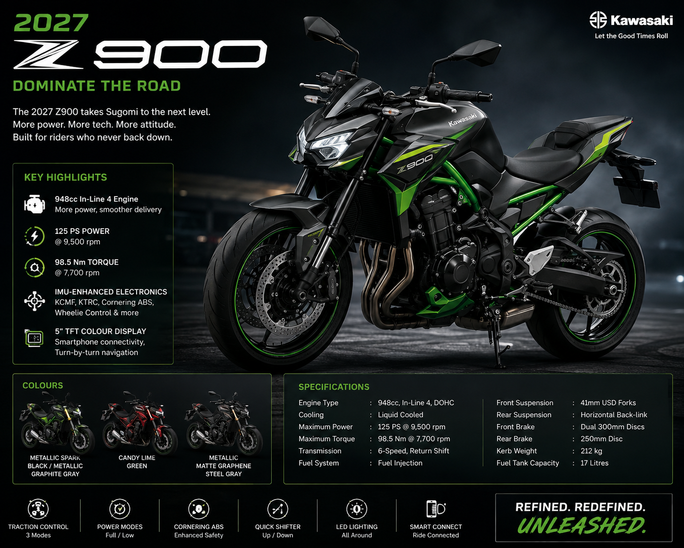 2027 z900