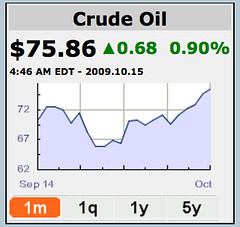 oil prices rise